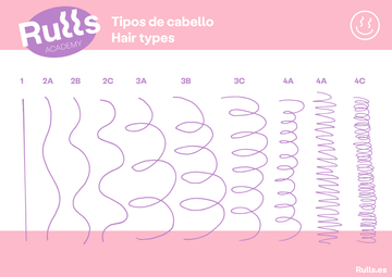 ¿Cuál es mi tipo de rizo?